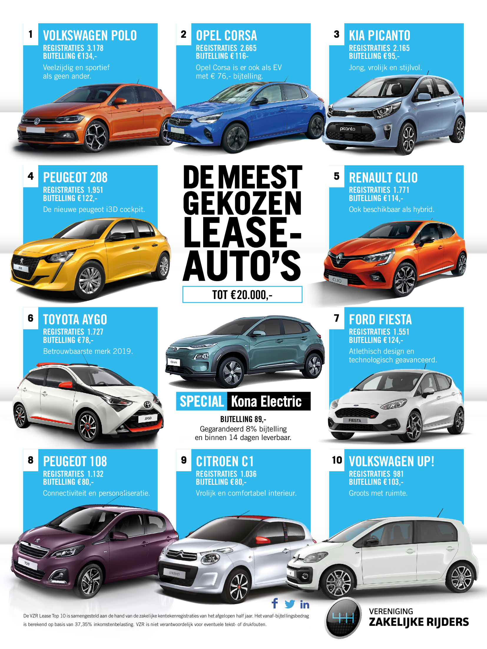 Aangenaam kennis te maken droom Master diploma Lease top 10 – leaseauto's tot 20.000