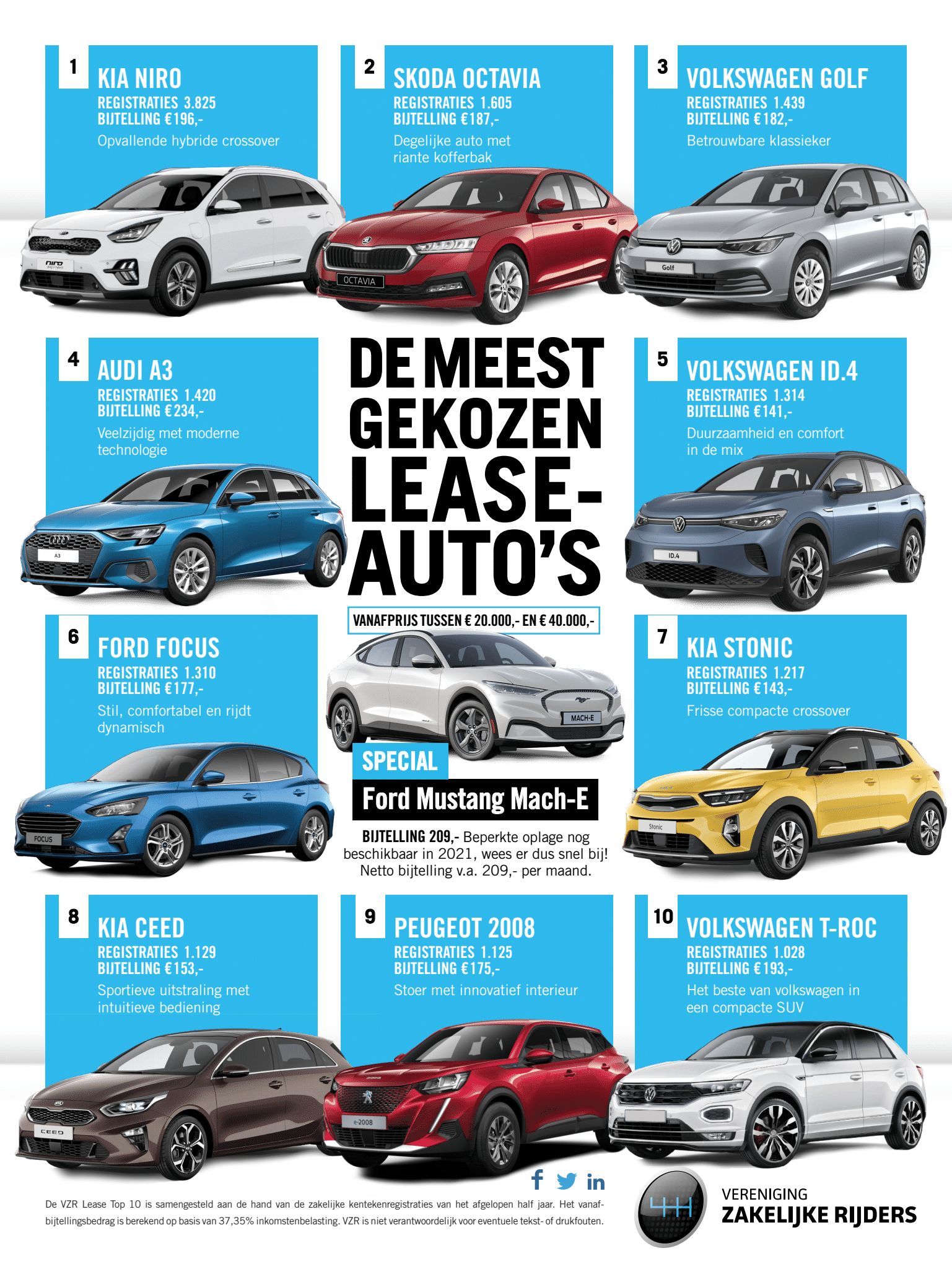 VZR Lease Top 10: zakenauto's tussen de 40.000 euro