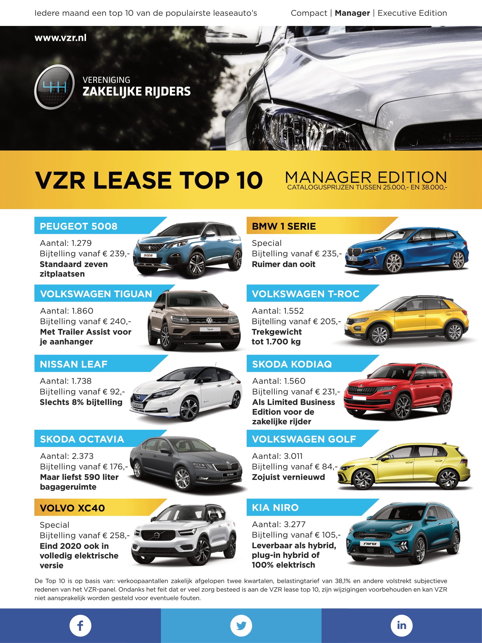 hybride bijnaam betreuren Lease Top 10 - Manager Edition