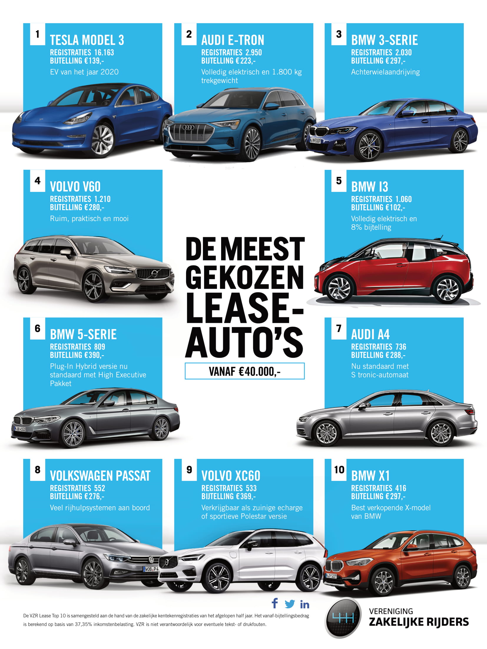 overzee Geleend Mus Lease Top 10 - leaseauto's vanaf 40.000 euro