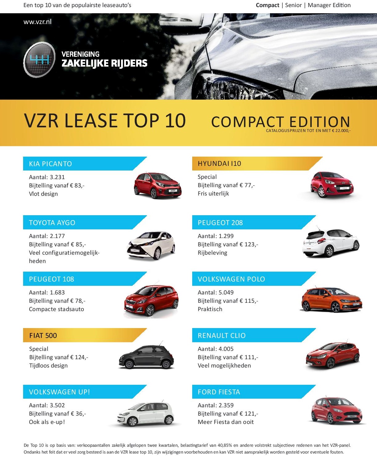 gans Inademen Sportman Lease top 10 – Compact Edition