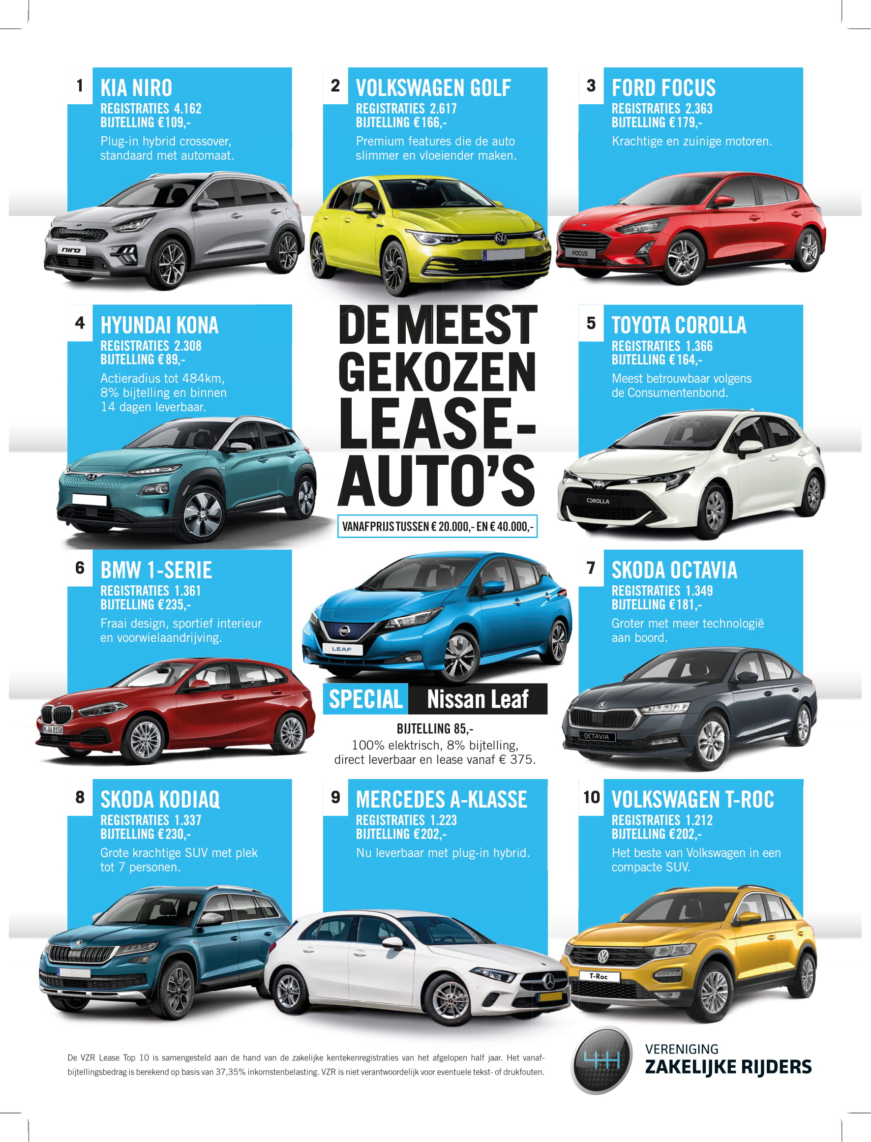 trainer Vijf bevroren Lease Top 10 - leaseauto's tussen 20.000 en 40.000 euro